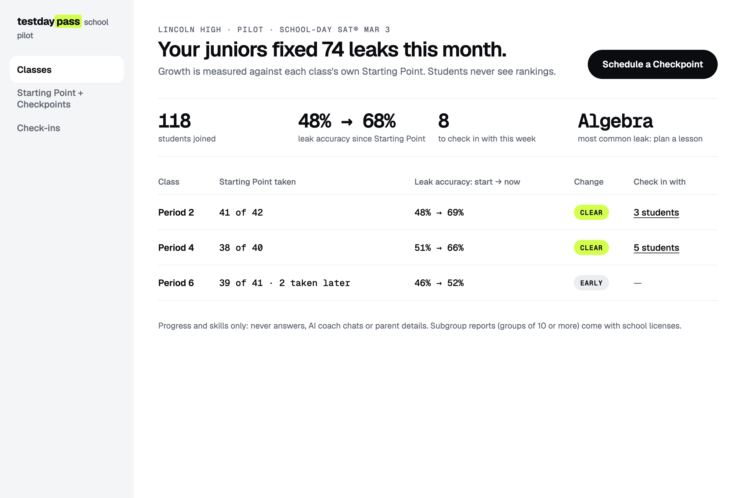 Planned counselor view with sample data: students joined, leak accuracy since each class's Starting Point, who to check in with, and the most common leak