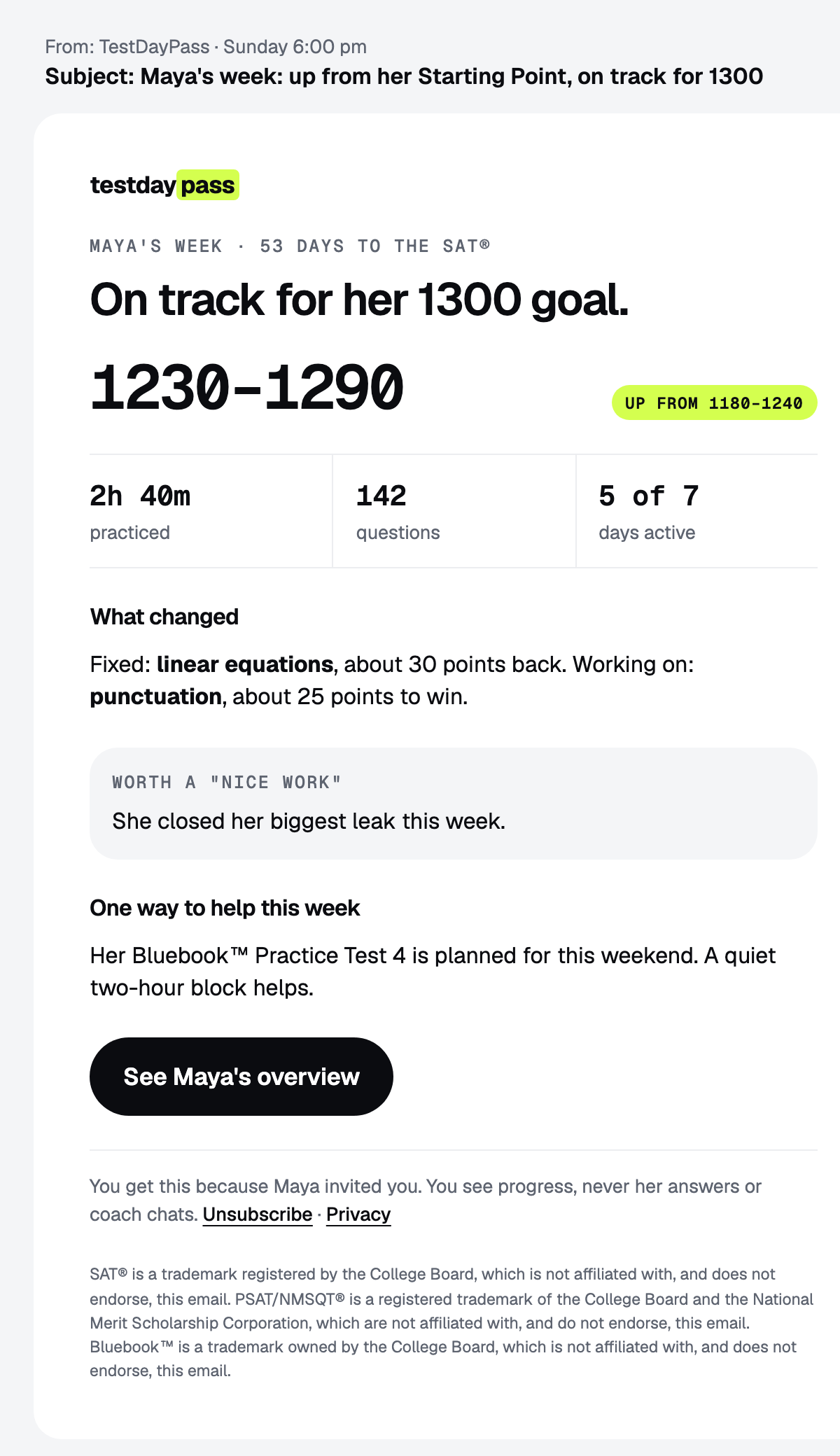 The Sunday email for Maya's parent: her estimated range now and at her Starting Point, time practiced, what changed, something to praise and one way to help this week